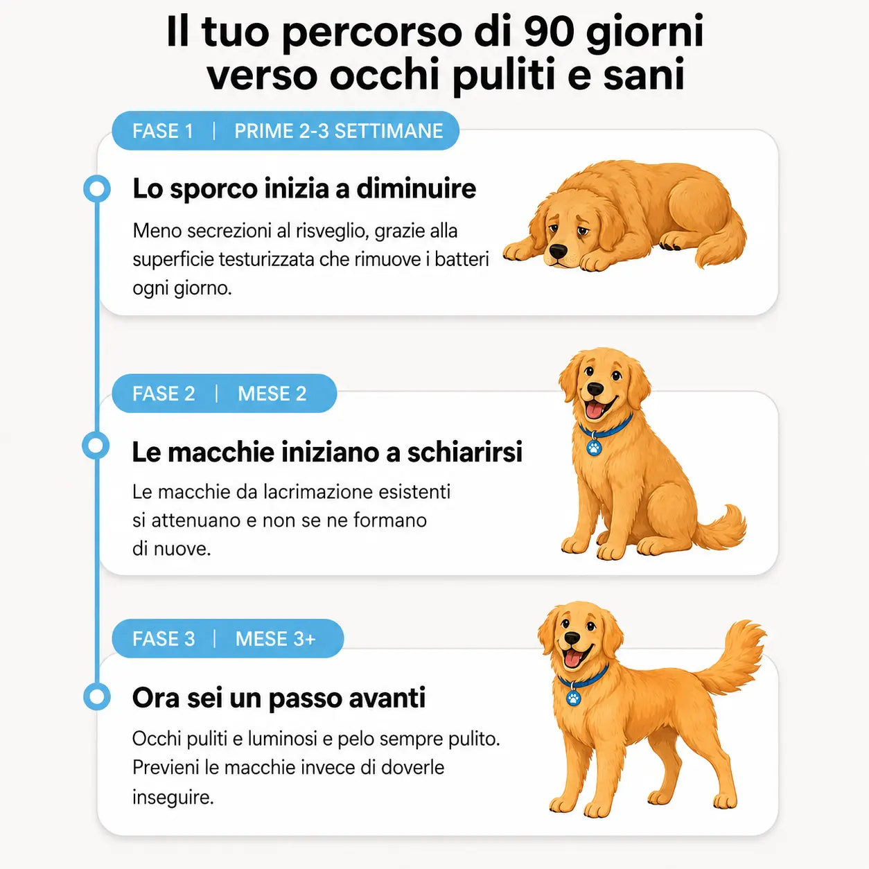 Salviette Occhi Cani e Gatti