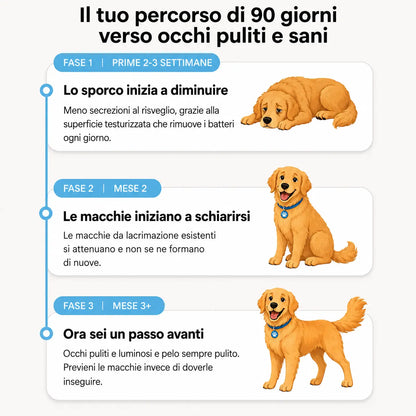 Salviette Occhi Cani e Gatti